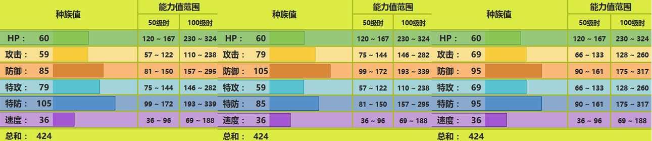 结草贵妇三形态详解：草虫、地虫、钢虫到底怎么用？