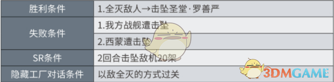 《超级机器人大战X》第41话“突破天际的螺旋”SR条件通关心得