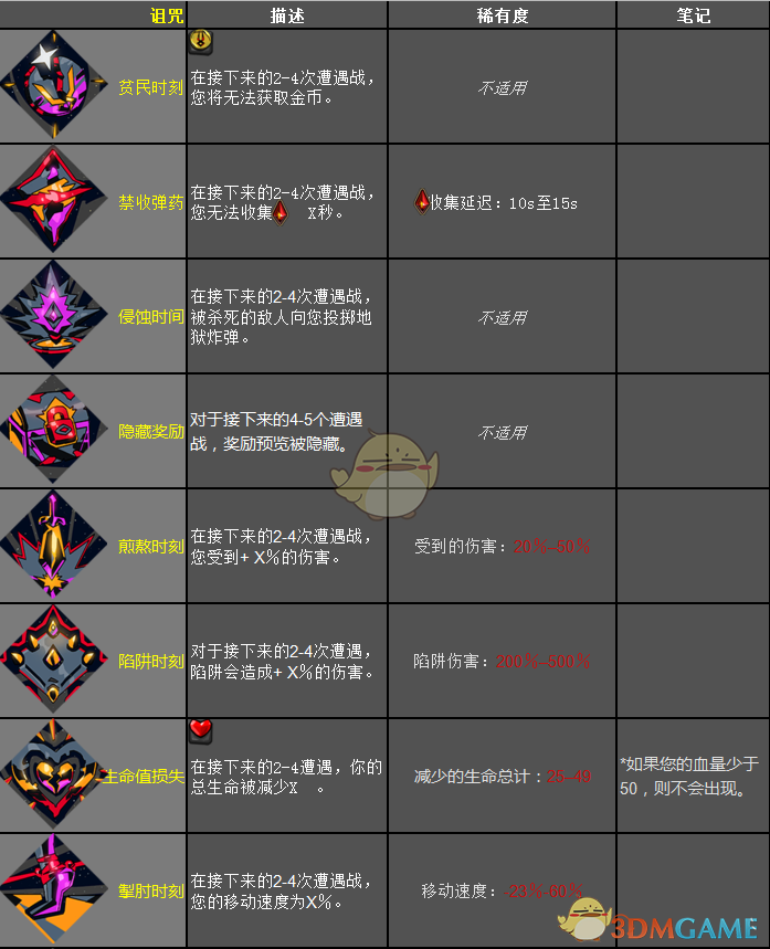 《〈哈迪斯：地狱之战〉混沌之神恩赐效果总览》
