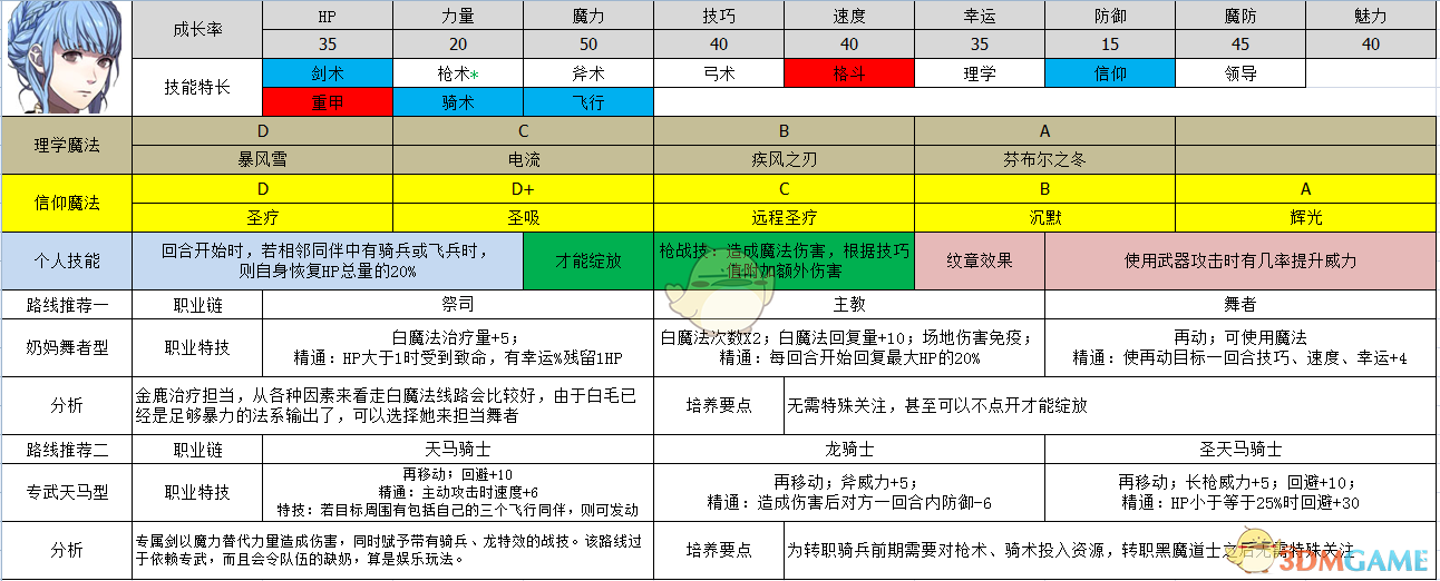 《火焰纹章：风花雪月》玛莉安奴玩法思路与发展方向简谈