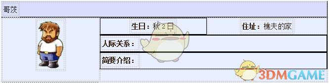 牧场物语：重聚矿石镇——樵夫哥茨好感礼物一览