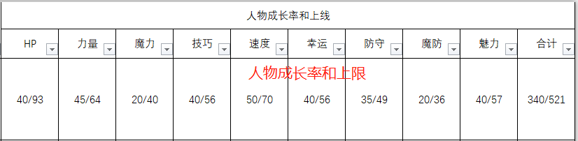 《〈火焰纹章：风花雪月〉菲尔迪南特资料简要说明》