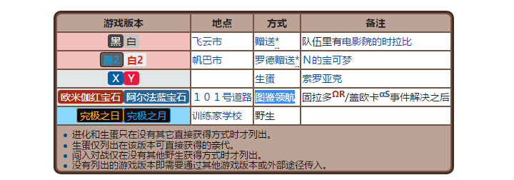 口袋妖怪究极绿宝石3索罗亚获取位置与实用小建议