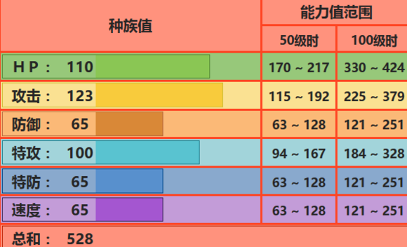 炎武王怎么用才不“白长一身肉”