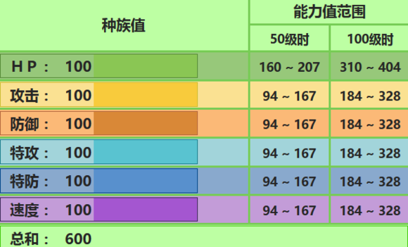谢米配招与实战思路：一只“看着草，其实很刚”的小刺猬