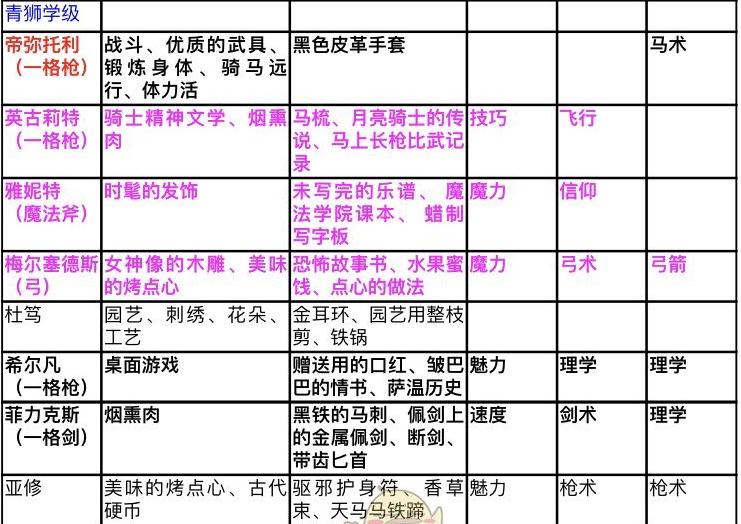 《火焰纹章：风花雪月》挖角想成功，这几个细节别忽略了
