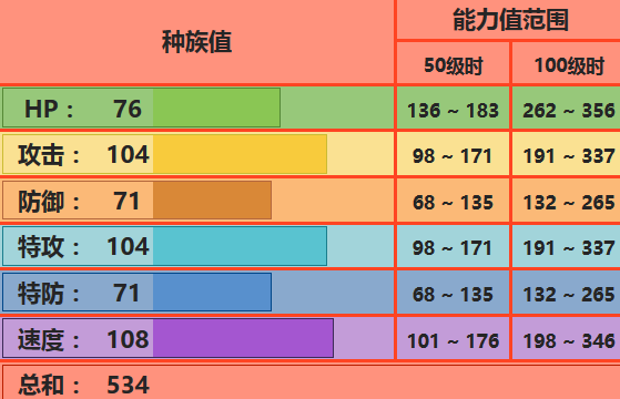 烈焰猴怎么用，才不算浪费这块好牌