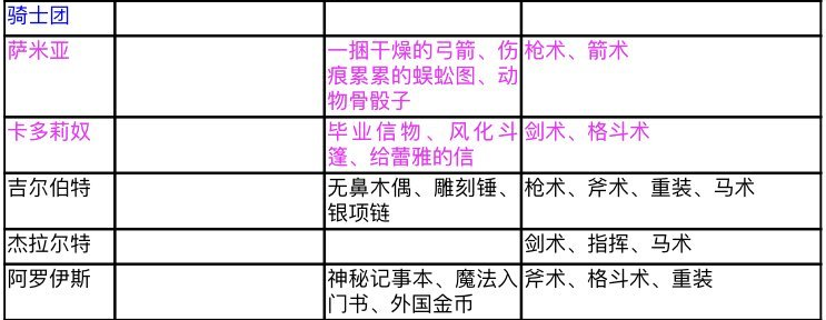 《火焰纹章：风花雪月》挖角想成功，这几个细节别忽略了