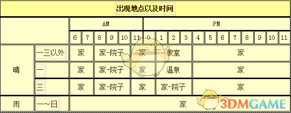 牧场物语重聚矿石镇梅：喜好一览与送礼建议