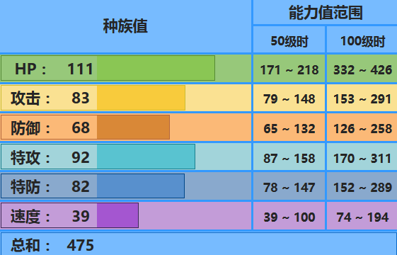 海兔兽配招与实战思路全解析
