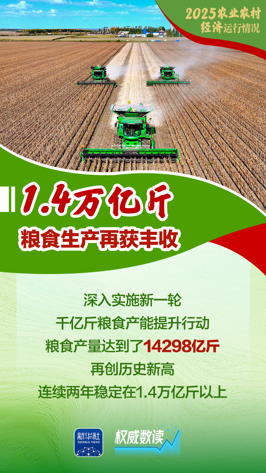 2025農業(yè)農村經(jīng)濟運行成績(jì)單來(lái)了