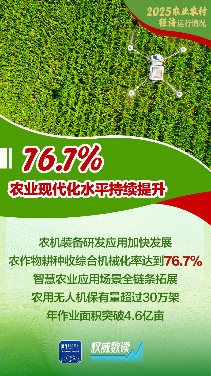 2025农业农村经济运行成绩单来了