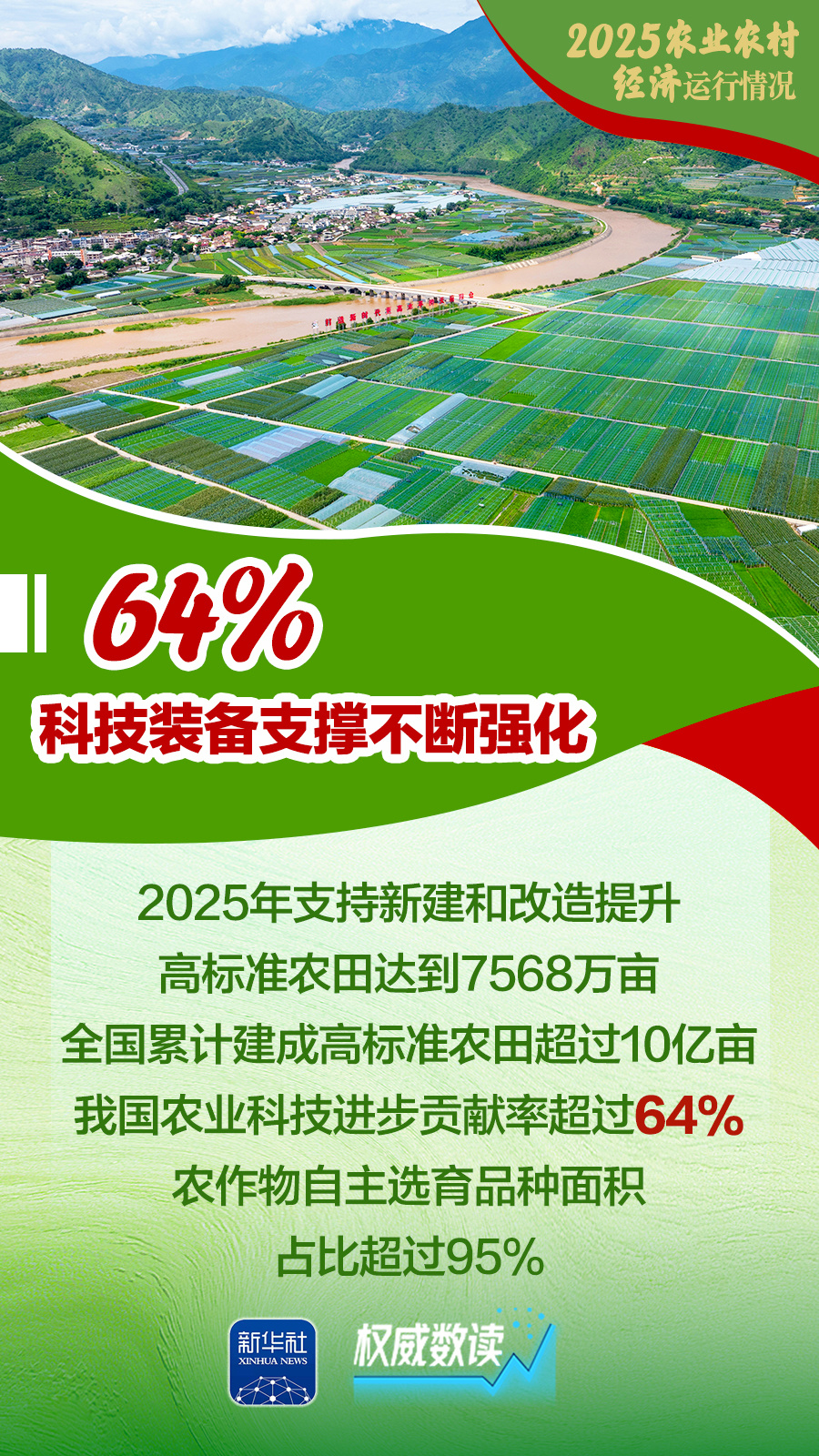 2025农业农村经济运行成绩单来了