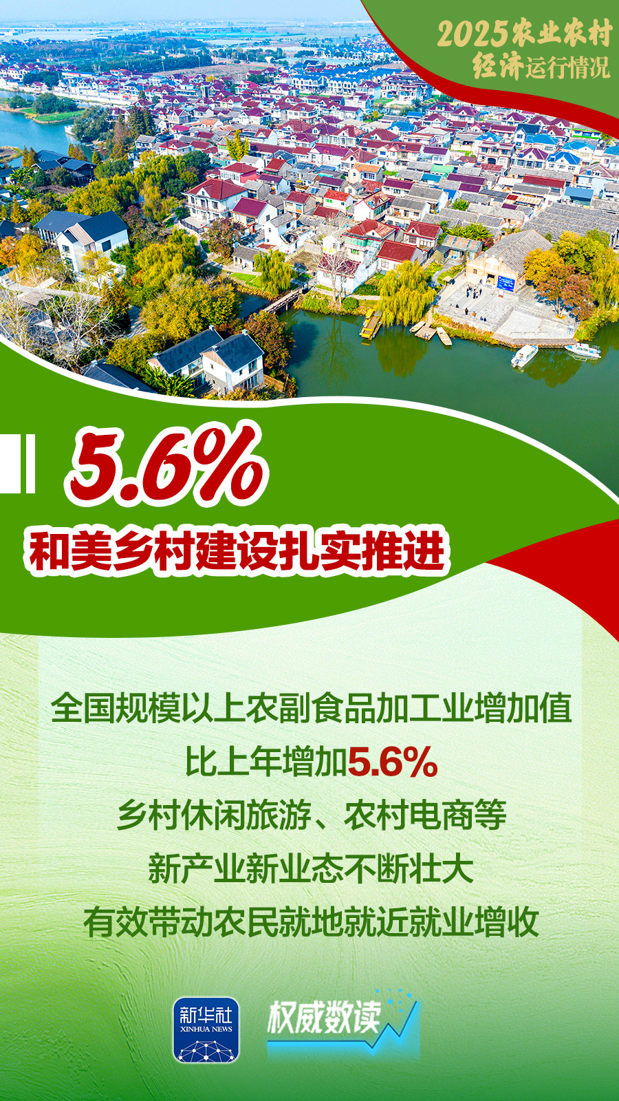 2025农业农村经济运行成绩单来了