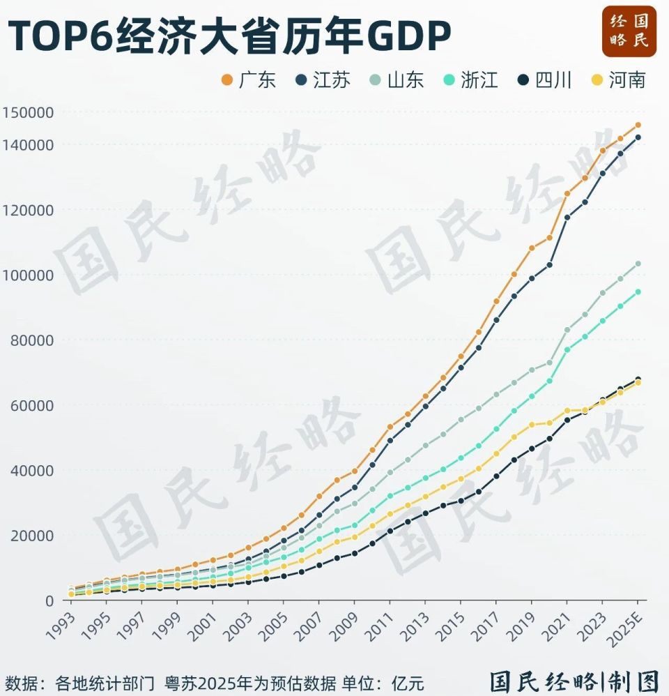 中国第三个10万亿大省来了