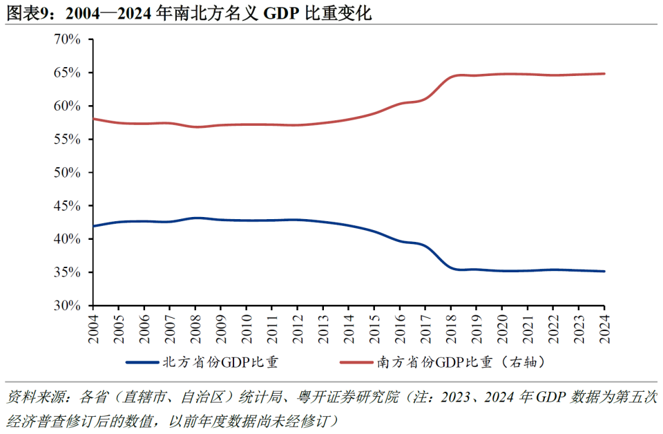 中国第三个10万亿大省来了