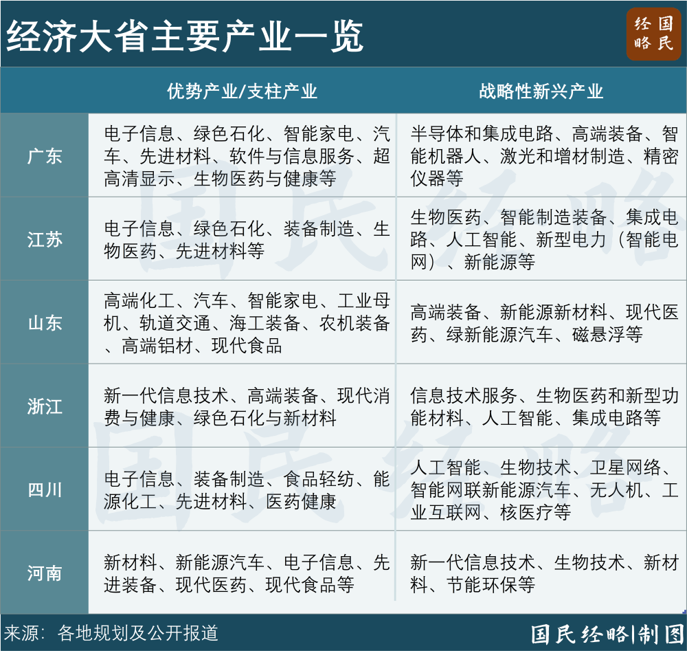 中国第三个10万亿大省来了