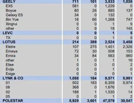 中国汽车在欧洲卖爆了