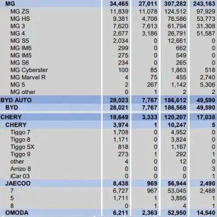 中国汽车在欧洲卖爆了