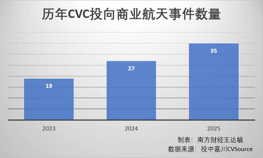 中国卫星技术全球顶流