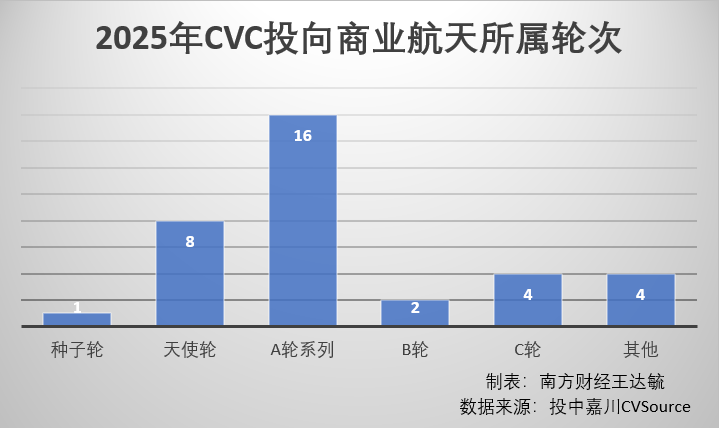 中国卫星技术全球顶流
