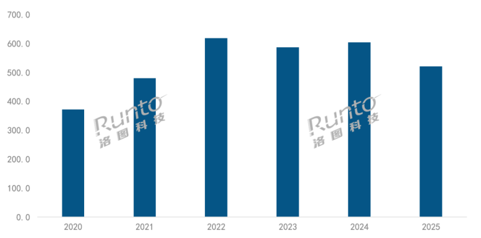 年轻人开始抛弃投影仪