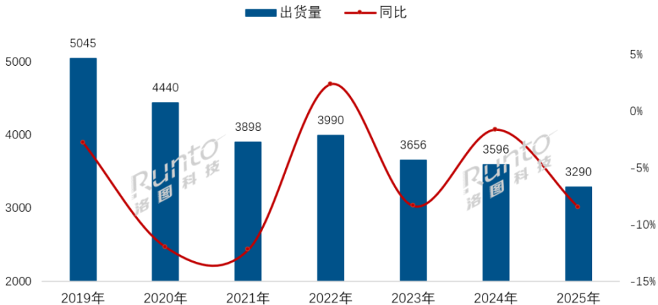 年轻人开始抛弃投影仪