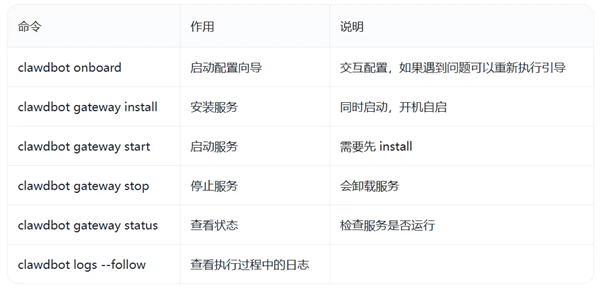 OpenClaw凭什么红遍硅谷