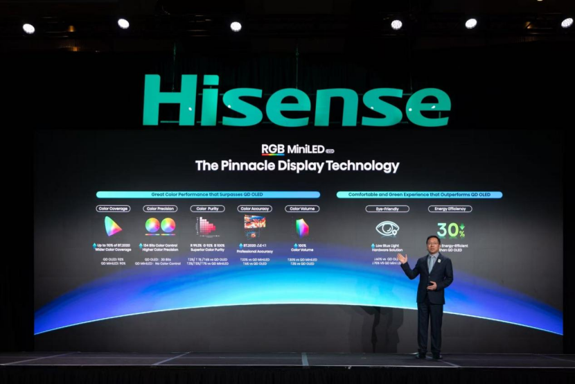 年轻人开始抛弃投影仪