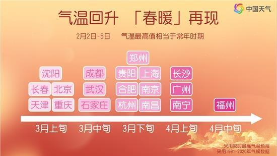 大回暖立春后可以收起羽绒服吗