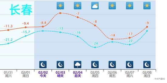 大回暖立春后可以收起羽绒服吗