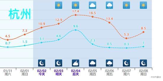 大回暖立春后可以收起羽绒服吗