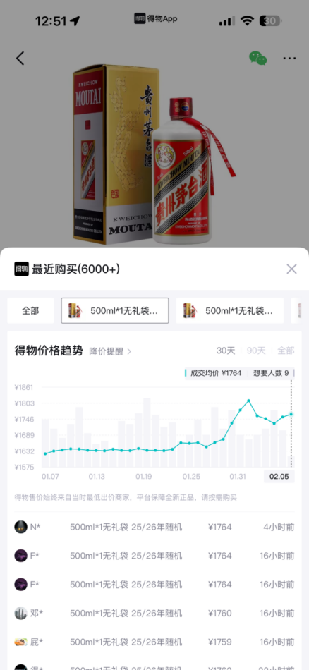 馬年生肖茅臺一個月飆漲近1100元