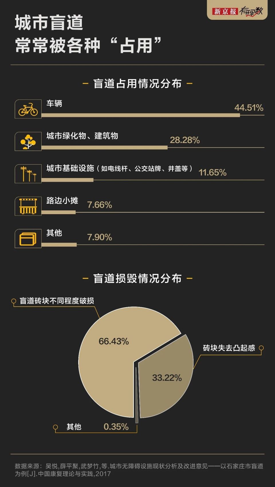 除了盲人盲道上什么都有