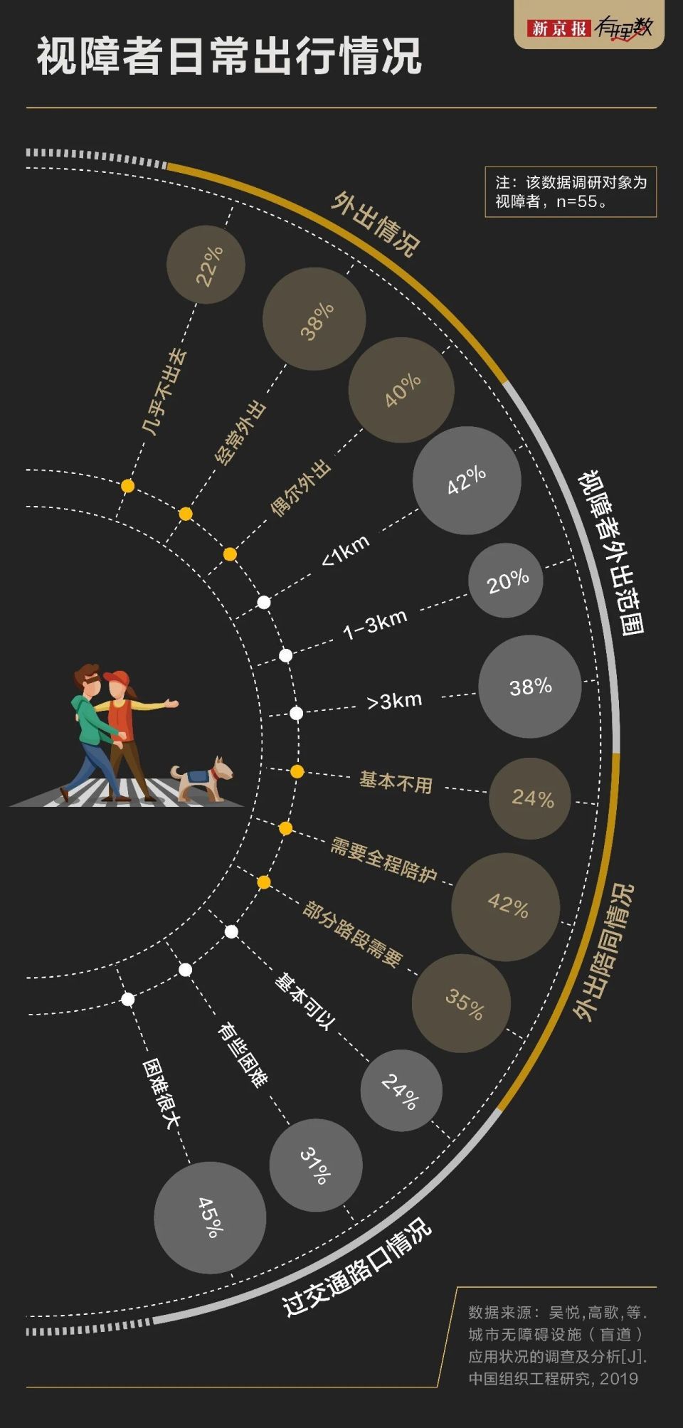除了盲人盲道上什么都有