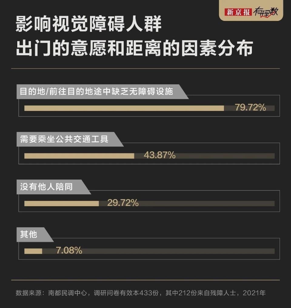 除了盲人盲道上什么都有