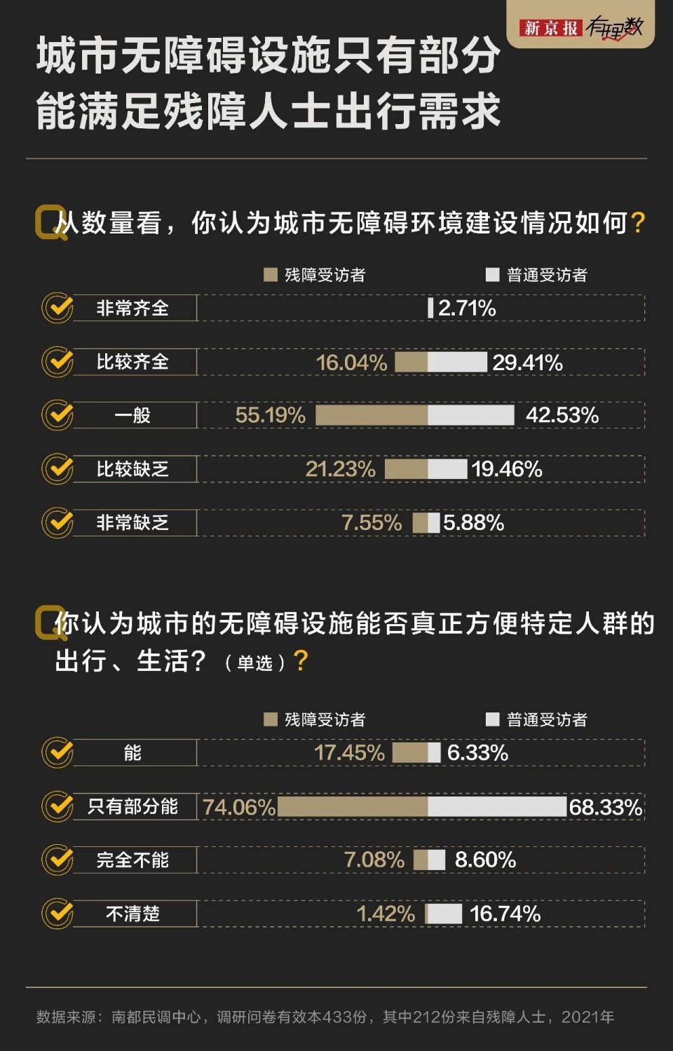除了盲人盲道上什么都有