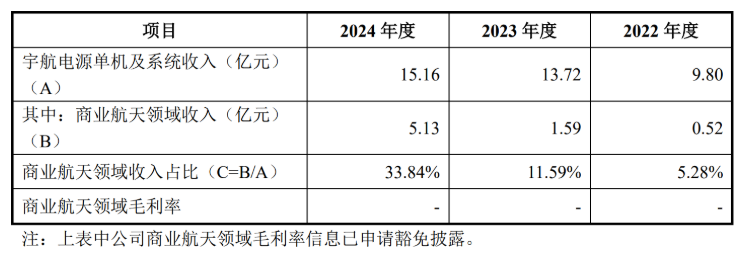 今年首个航天IPO敲钟市值1000亿