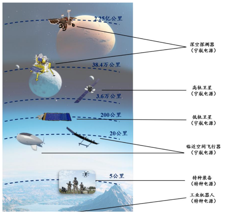今年首个航天IPO敲钟市值1000亿