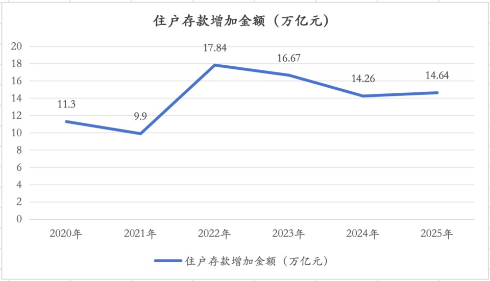 数十万亿定期存款到期后将去向哪里