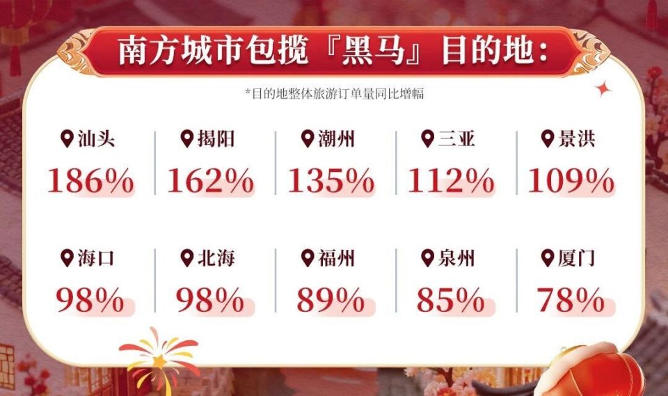 2000元一晚小城酒店涨疯了