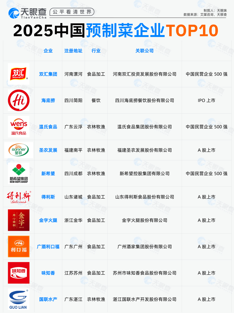 妈妈做了一桌预制菜年夜饭