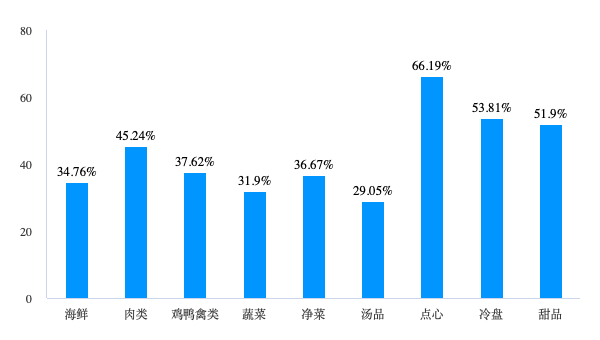 妈妈做了一桌预制菜年夜饭