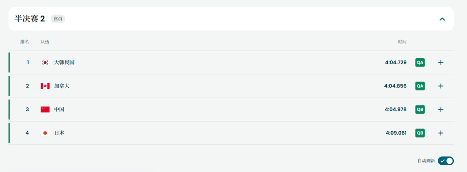 武大靖给中国短道速滑队打8分