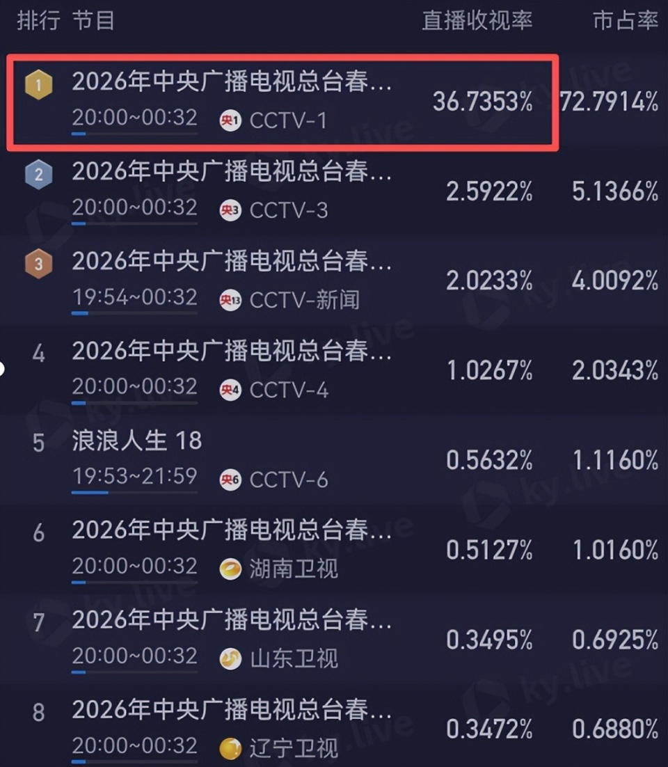 刘涛聊九登春晚感受