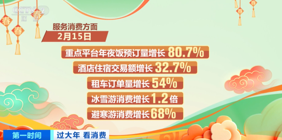 春节“新三样”卖爆了