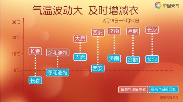 一场极致的气温震荡即将登场