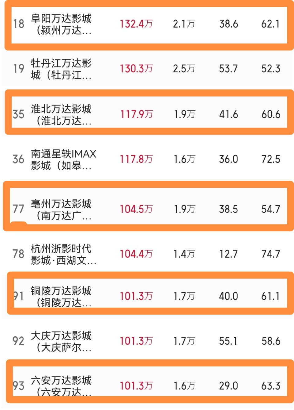 春节档票房突破30亿