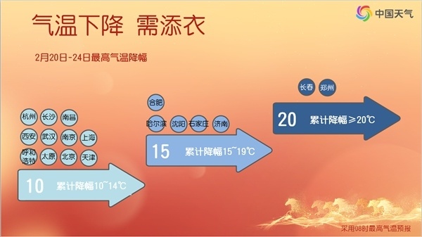 全能型强冷空气来了