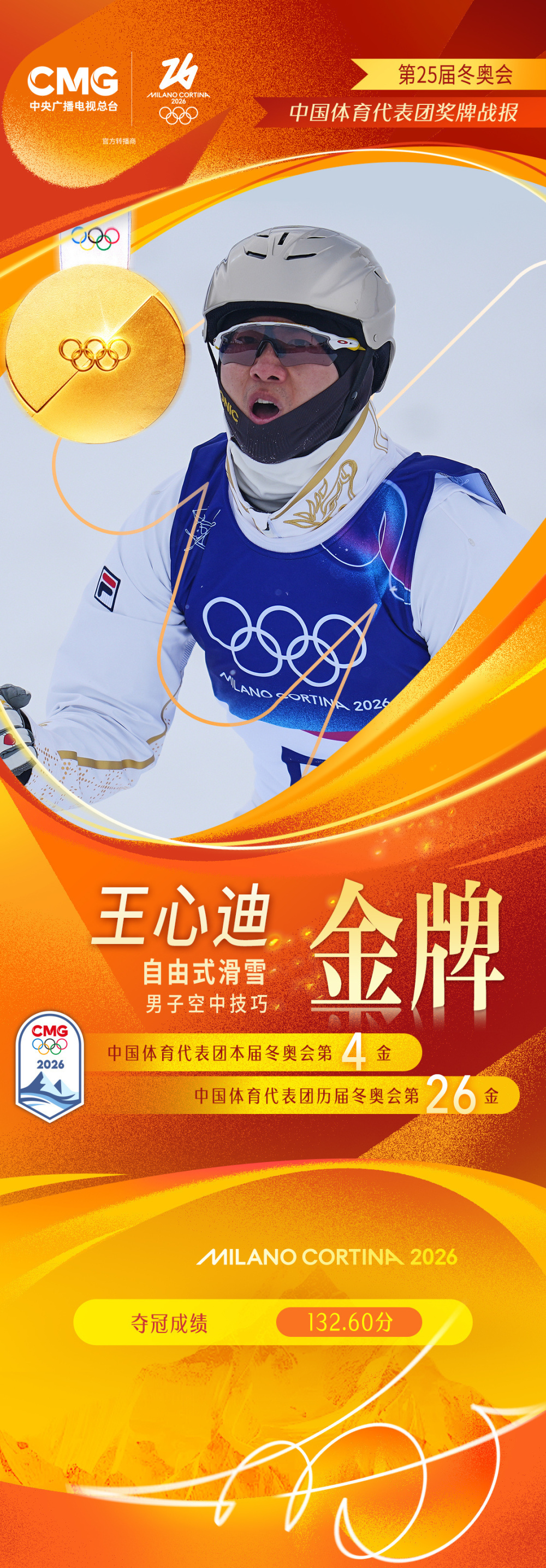 第4金！王心迪奪男子空中技巧冠軍